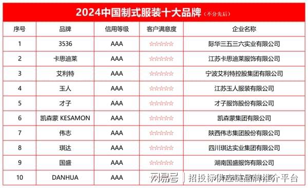 国制式服装十大品牌榜单发布ag旗舰厅注册2024中
